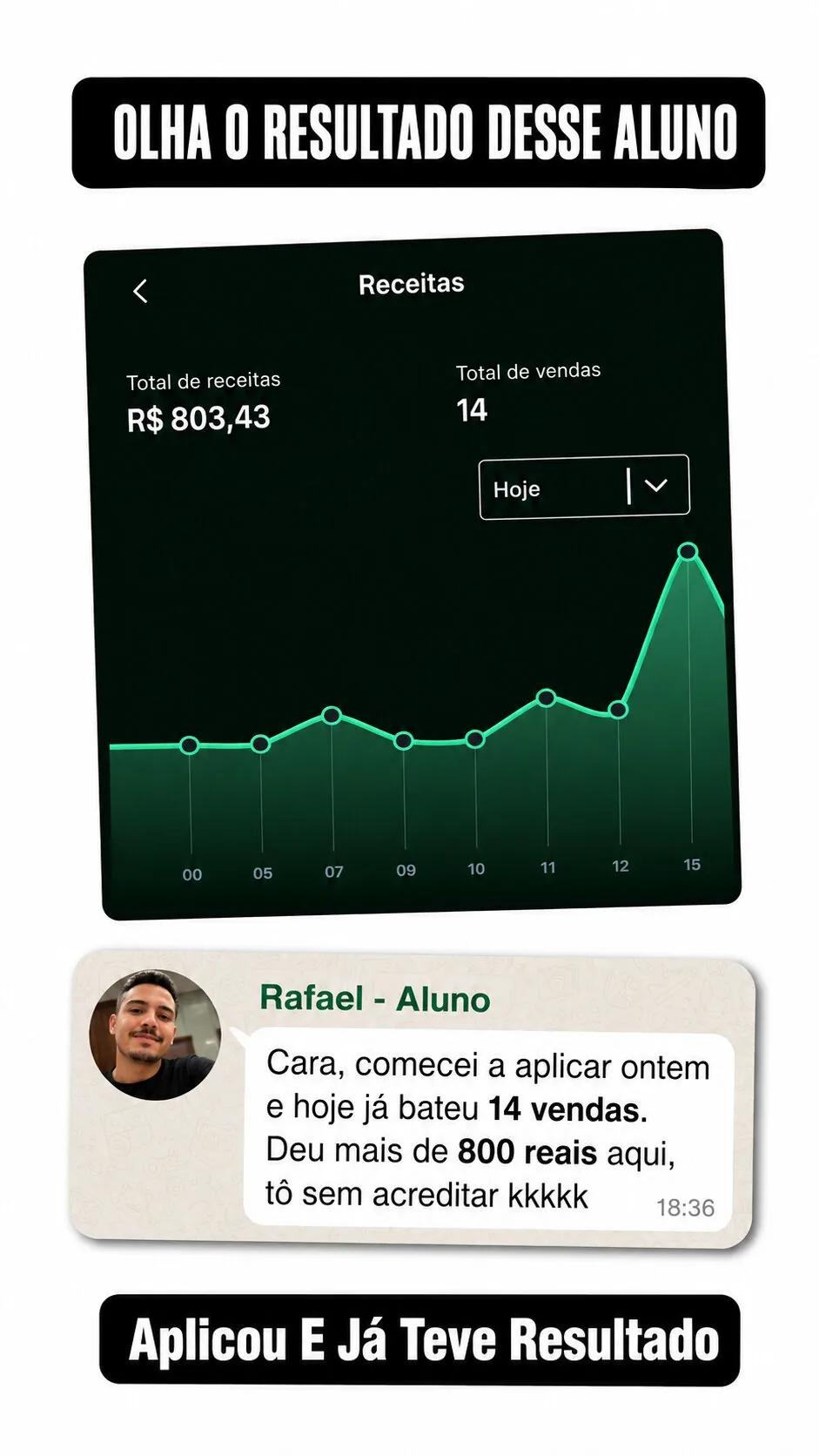 Resultado de Rafael